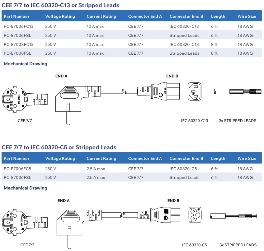 Plan mécanique - Stewart Connector / Cinch Connectivity Solutions Cordons d'alimentation européens